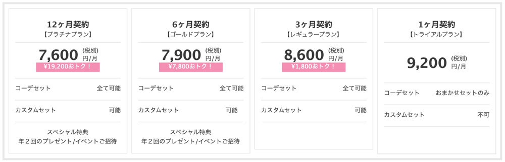エディストクローゼットの料金プラン