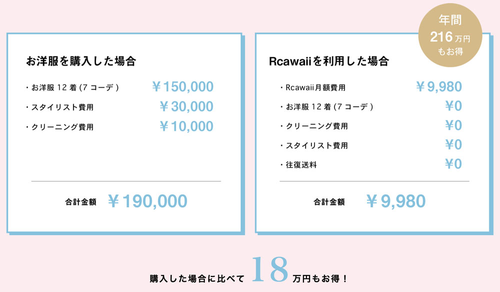 Rcawaiiはスタイリング代・クリーニング代・洋服代込みで月9,980円〜